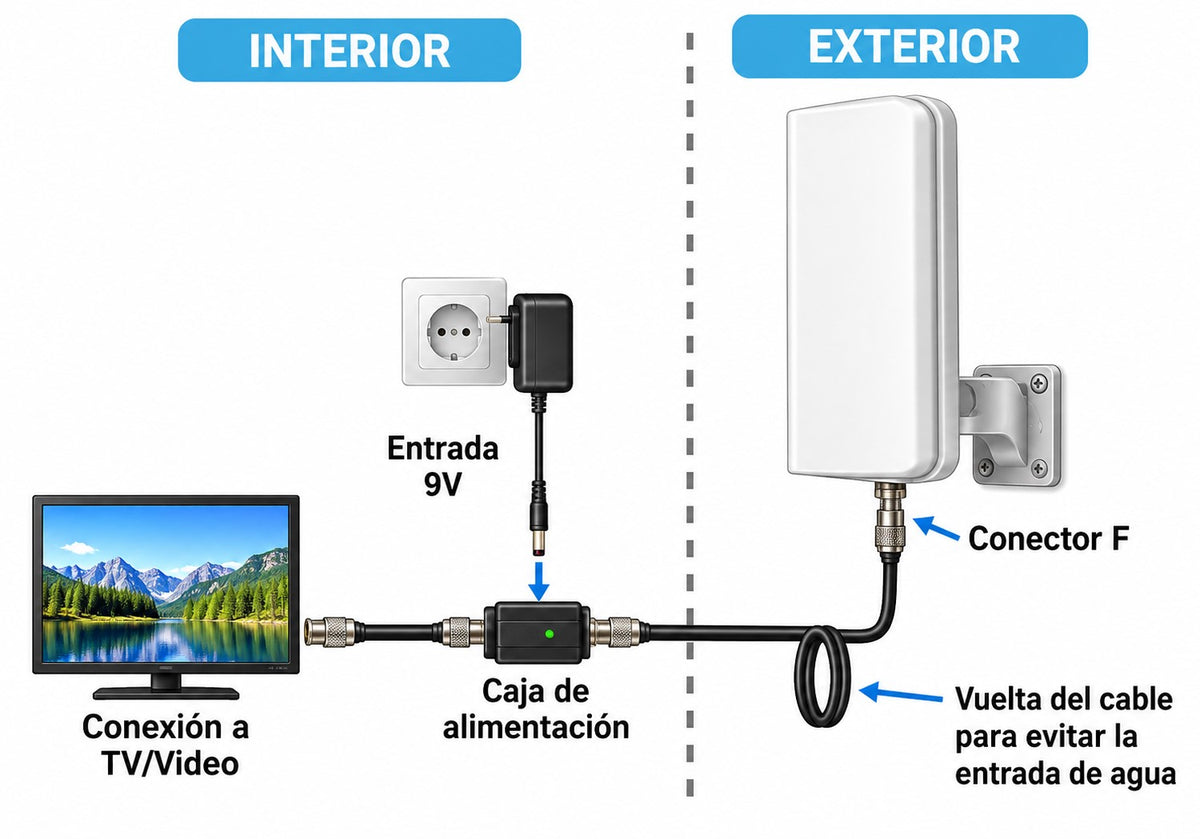 Antena TV Exterior Amplificada 20 dB UHF/VHF | Caravanas, Balcones y Ventanas | 40-790 MHz