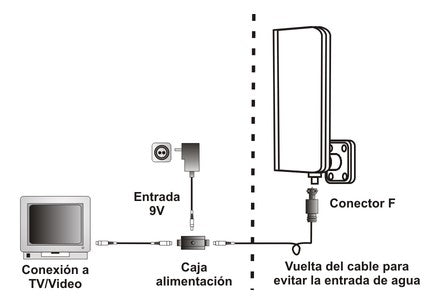 Antena TV exterior amplificada, caravanas, ventanas, balcones, etc